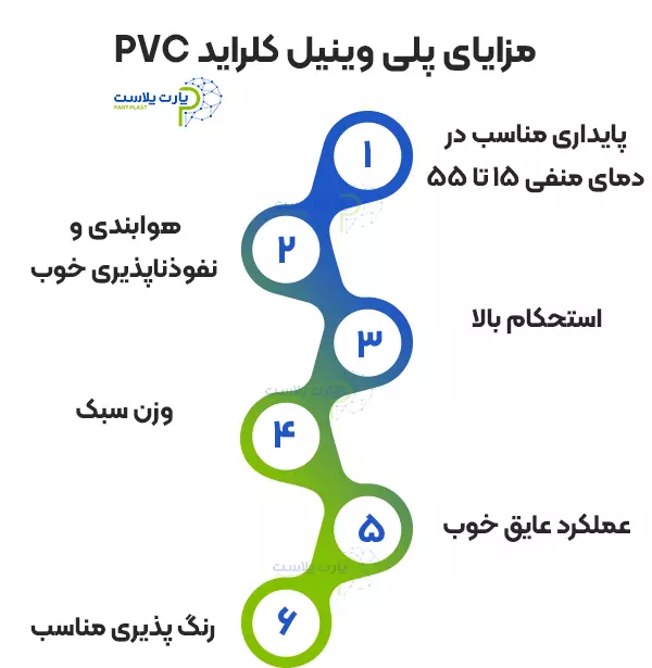 تفاوت EVA و PVC چیست | پارت پلاست
