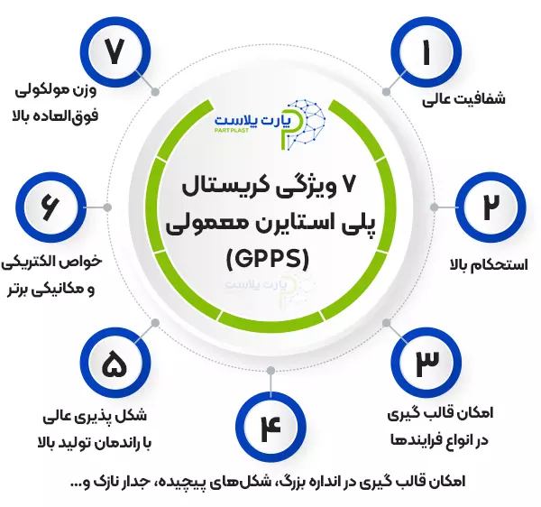 7ویژگی کریستال پلی استایرن معمولی یا مواد GPPS