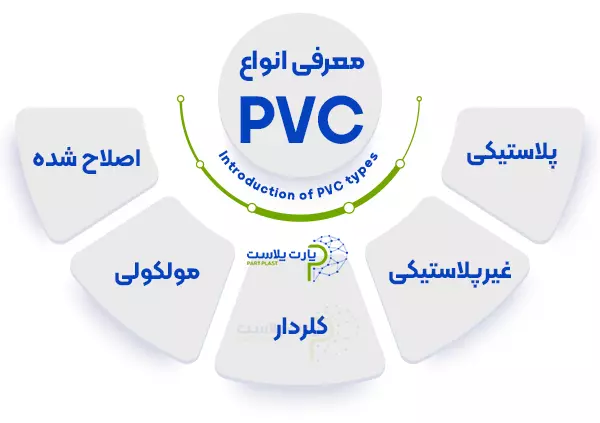 معرفی انواع PVC