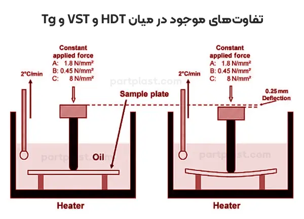 تفاوت های موجود در میان HDTو VST وTG